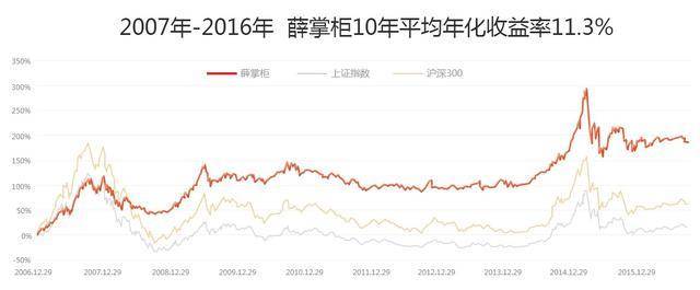 任泽平马光远管清友吴晓波,叶檀马光远吴晓波