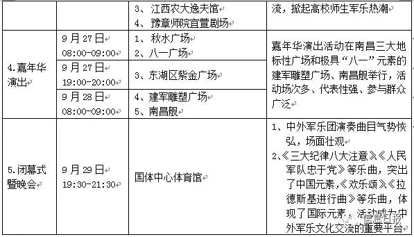 南昌陆军军乐团,南昌军乐团演奏视频