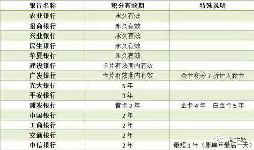 航空里程兑换服务,如何累积和兑换航空里程