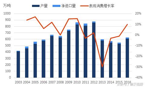 9图1表告诉你：润滑油领域的这个扫地僧，凭什么能跟两桶油掰手腕