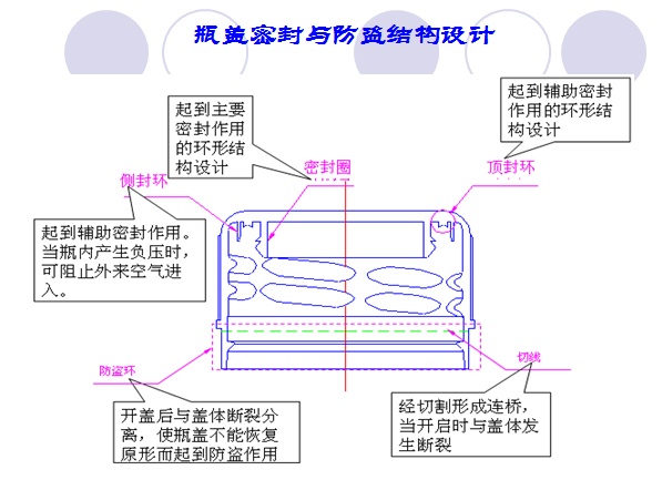 特别贵的水杯坏了,为什么有胶圈水杯还会漏水