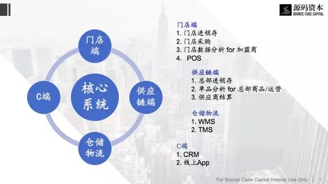 便利店新零售风口下国产711,便利店新零售模式视频