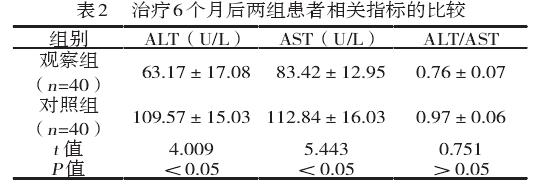 恩替卡韦配合中药治疗肝硬化,中药和恩替卡韦治疗乙肝效果好吗