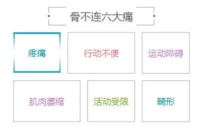 骨折多月了始终不愈合？！骨不连的危害真的有这么大？！