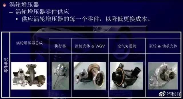 汉兰达发动机型号8ar是什么意思,汉兰达双擎发动机是什么样的