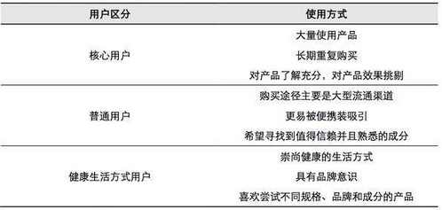 安踏海外布局,下一个安踏