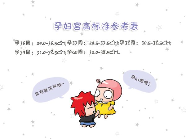 15周宫高为多少才正常,宫高标准对照表