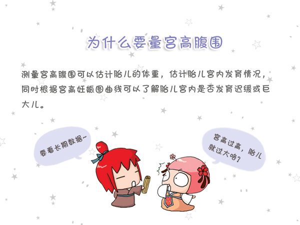 15周宫高为多少才正常,宫高标准对照表