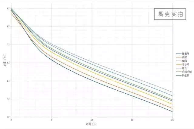 象印膳魔师虎牌保温杯哪个好,儿童保温杯象印虎牌膳魔师哪个好