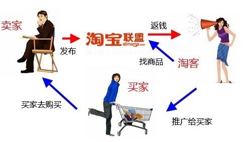 淘宝优惠券的引流方案,淘宝怎么开淘客优惠券