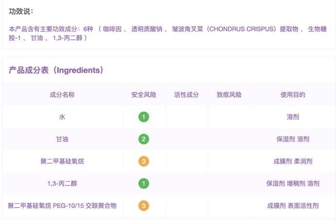 年轻就不涂眼霜?超好用平价眼霜推荐!