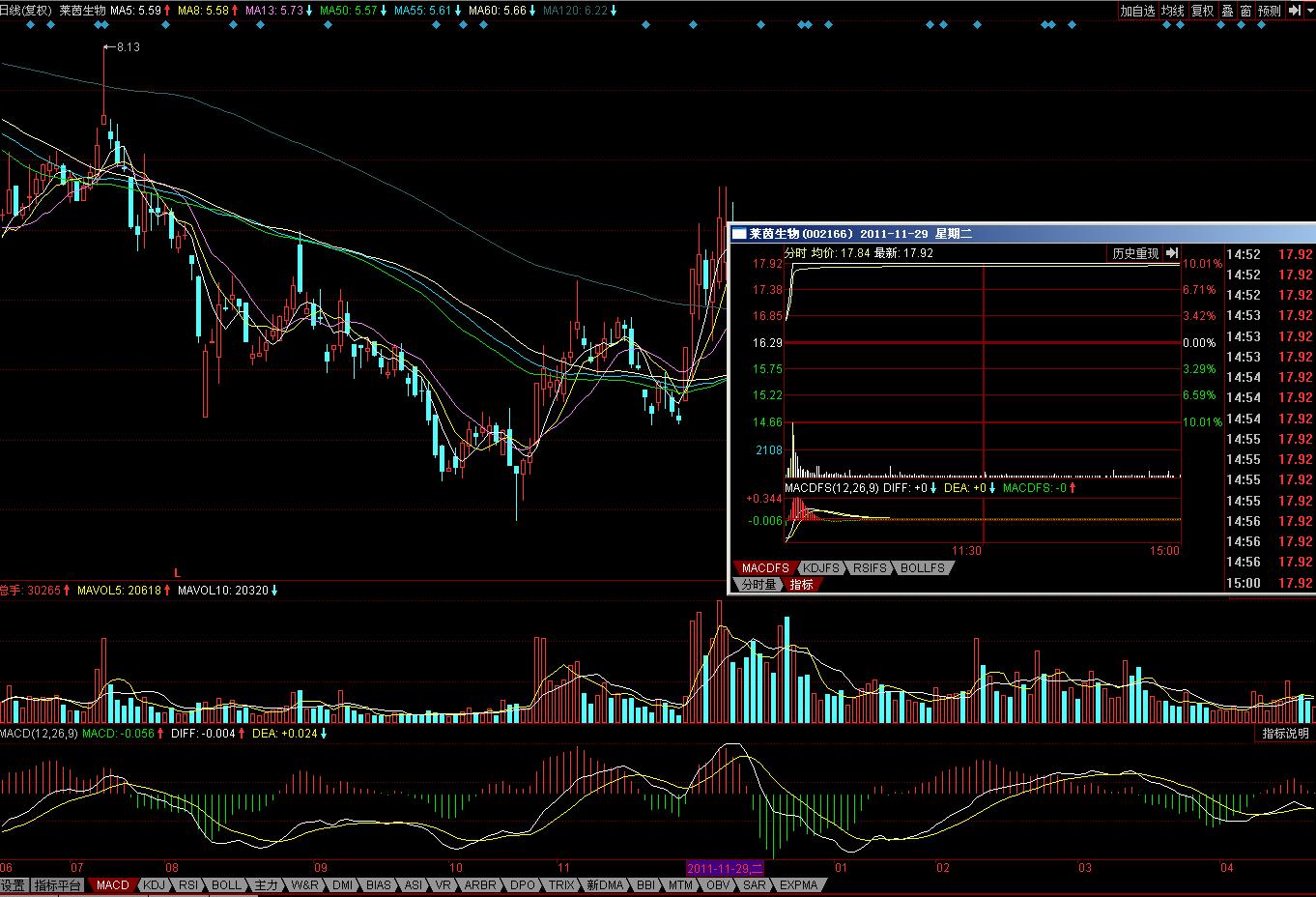 涨停板的分时波形图解,涨停板如何看主力强弱