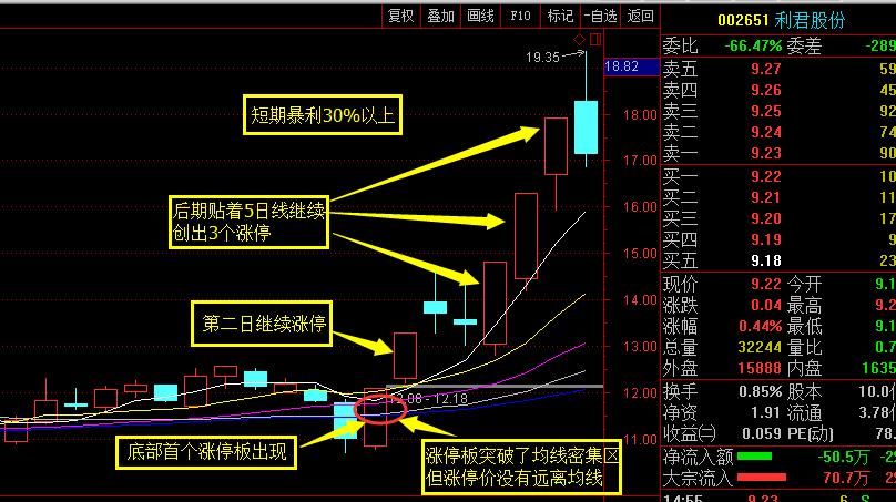 史上成功率极高的短线买入法,短线炒股成功率最高的方法涨停板