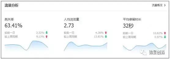 淘宝怎么提高自然搜索流量,淘宝怎么提高搜索流量