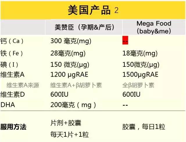 哺乳期补充复合维生素吃啥品牌,哺乳期复合维生素吃哪个牌子