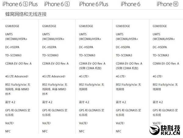 298块钱的iphone8p,38块钱的iphonese一代