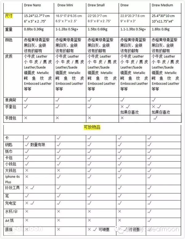 chloe曾经的爆款,chloe最火系列