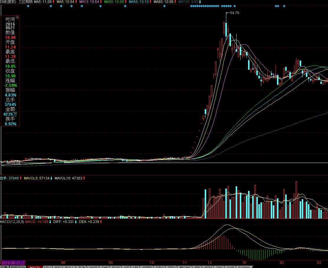 涨停板成交量指标图,涨停板成交量分析深度教程