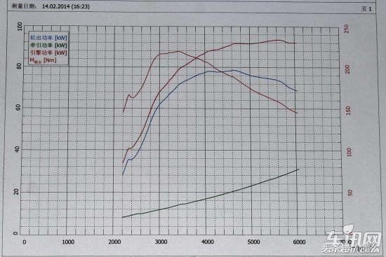 大飙车高尔夫7对比高尔夫6,高尔夫6和高尔夫7发动机