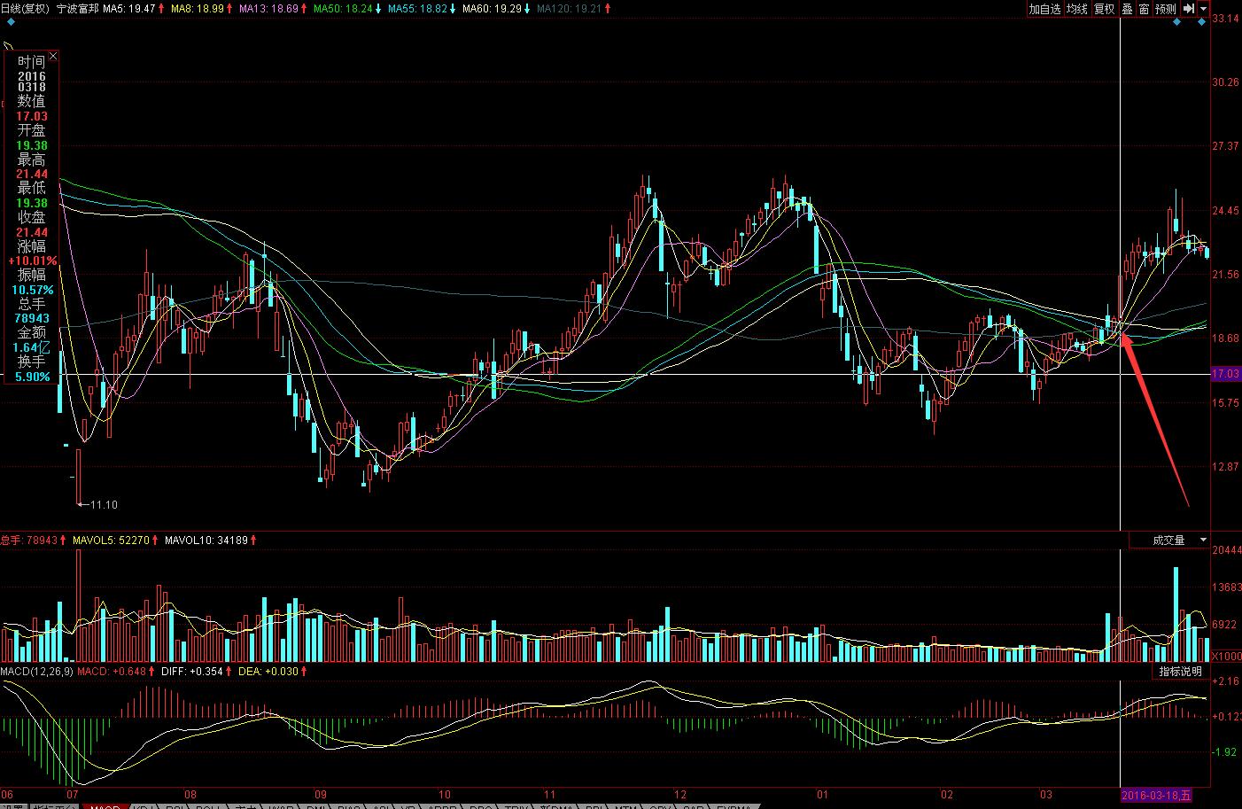 涨停板成交量指标图,涨停板成交量分析深度教程