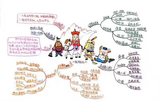思维导图的玩法和技巧,思维导图的5大误区