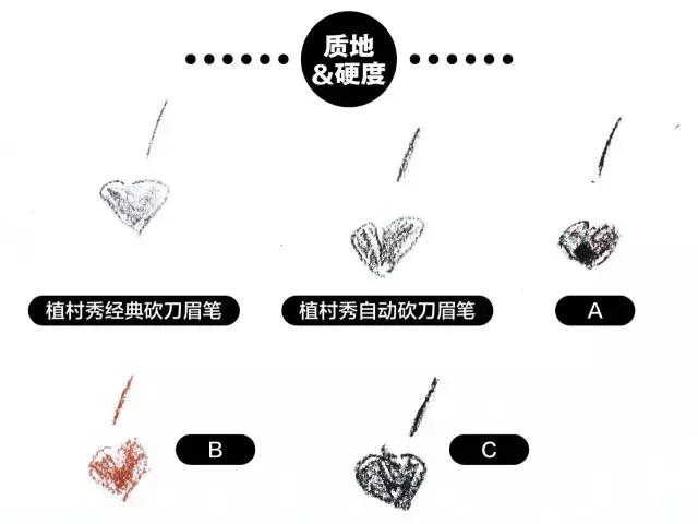 植村秀眉笔推荐排行榜,植村秀眉笔明星同款