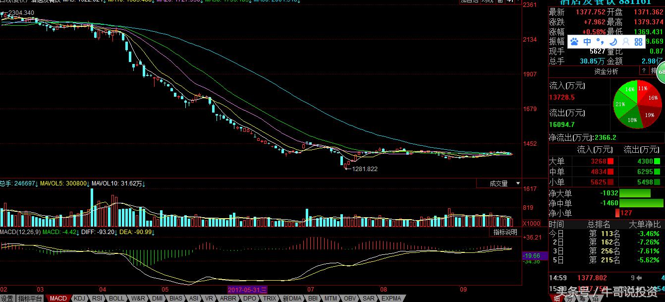 股市分析及热点追踪8月12日,一周市场热点及重点板块个股表现