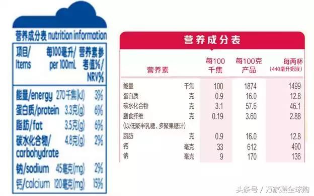 3段奶粉有必要含有硒和锰吗,3段奶粉有必要给宝宝喝吗