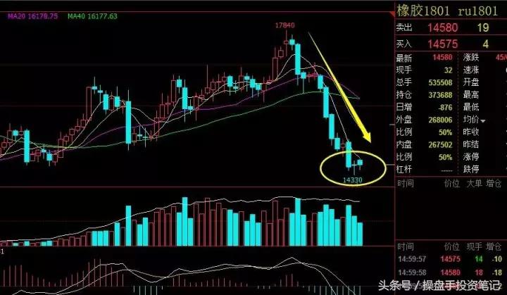 宏观强预期支撑铁矿石期价,2401铁矿石可做空单吗