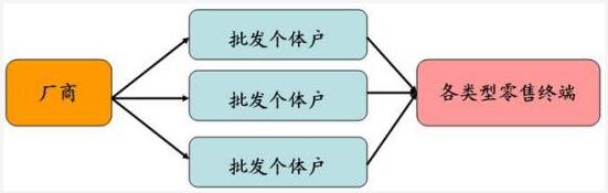 一条牛仔裤的渠道变革之路