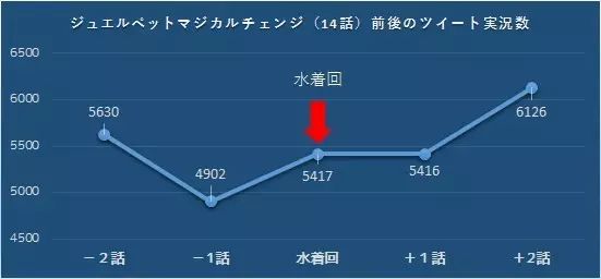 走近科学：阿宅有多喜欢泳装回？