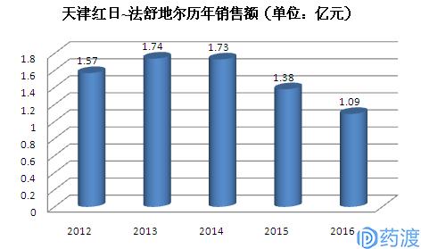 rho激酶,rho激酶抑制剂多少钱