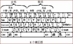 键盘数字盲打100个小妙招,快速盲打键盘技巧