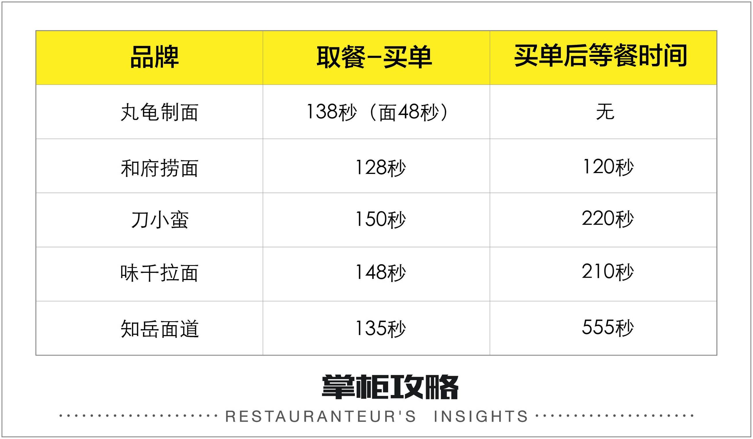 测评50家自助,测评自助小吃