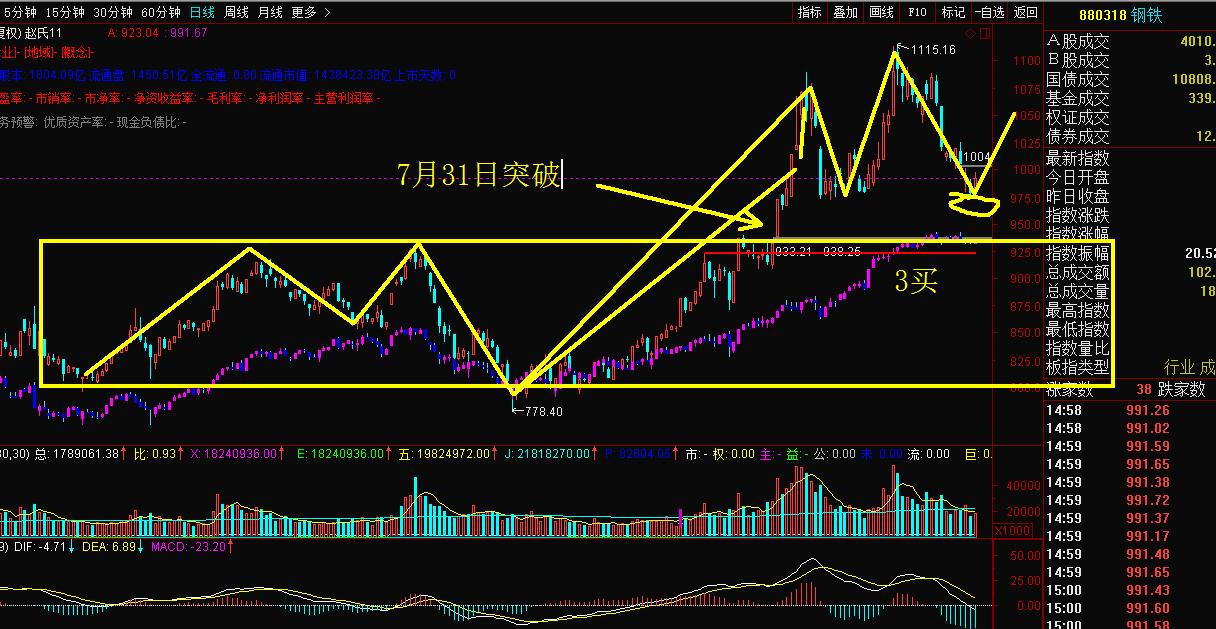 缠论波段股今日早评,缠论最新股评