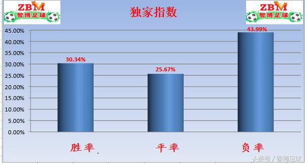 竞足比分今日实单推荐,竞足竞彩赛程
