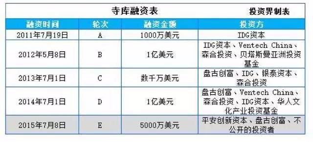 奢侈品寺库现状,奢侈品电商的现状