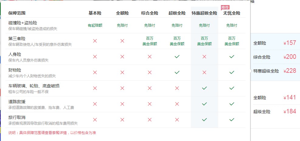 出去玩想租车信用分不够怎么办,出去玩网上租车那么便宜靠谱吗