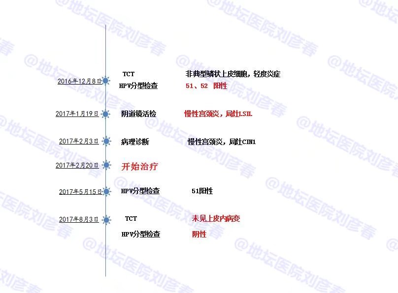 hpv病例康复分享,病例分享hpv检测数值要怎么看