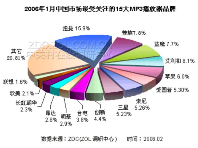 关于小爱音箱你不知道的事,关于mp3播放器
