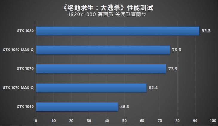 谁说轻薄与游戏不可兼得？MAX-Q游戏本性能实测