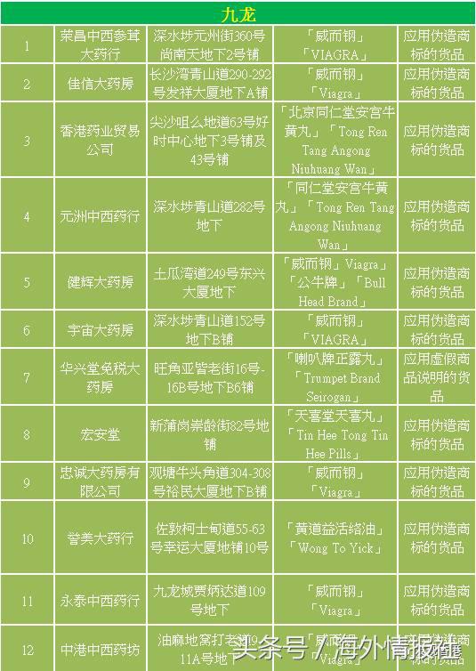 海关查高仿化妆品视频,香港海关冒牌化妆品