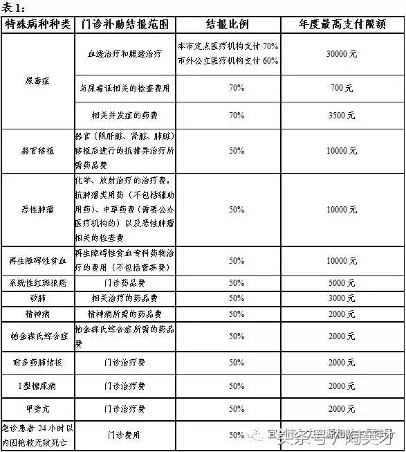 宜兴医疗保险二次报销条件,宜兴城乡居民医疗保险怎么续交