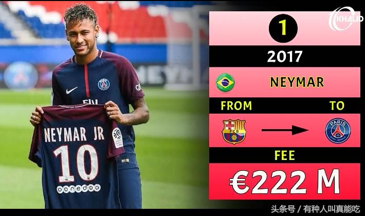 足球历史转会费最高的是谁,世界十大足球转会纪录