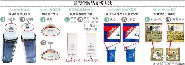 香港假化妆品案例,海关查获的假化妆品