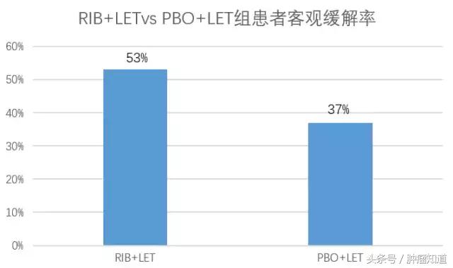 esmo乳腺癌最新研究进展,国外乳腺癌研究现状