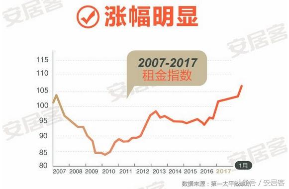 买不起房租房划算吗,在一线城市买不起房怎么结婚