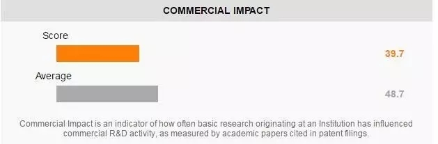 2017全球最具创新力大学年度排名，浙大首次杀入世界前百！