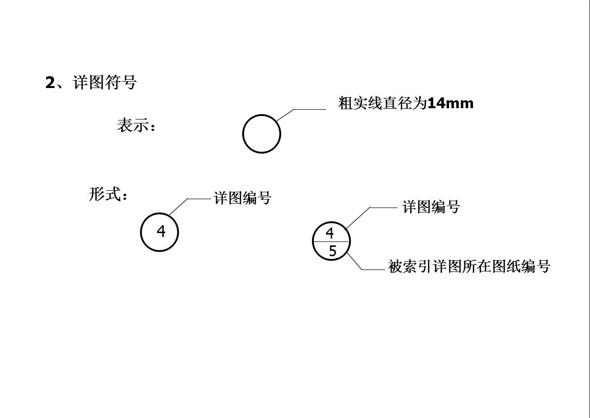 怎么能快速看懂河道施工图纸,怎样快速看懂土石方施工图纸