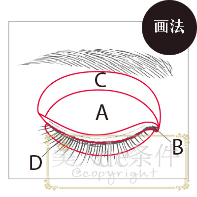 colourpop4色眼影盘种草,推荐几款好用的眼影